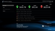 Stocks & Indices