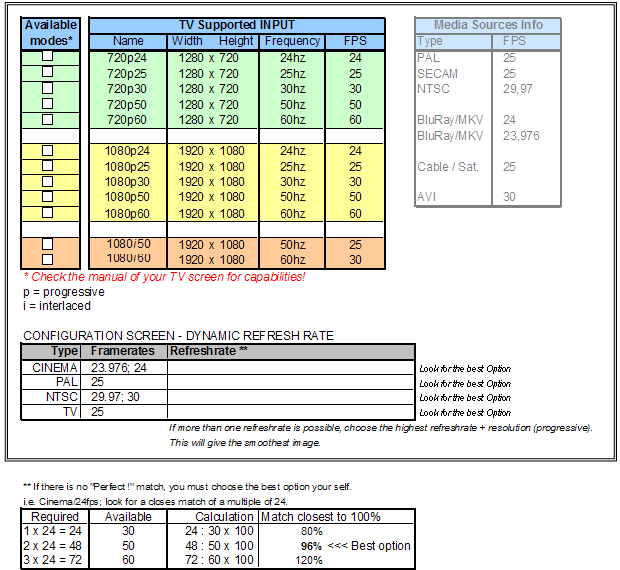 Frame Rate Chart